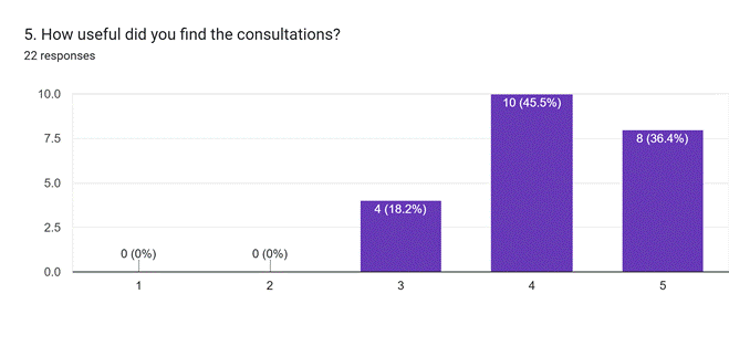 Graphical data