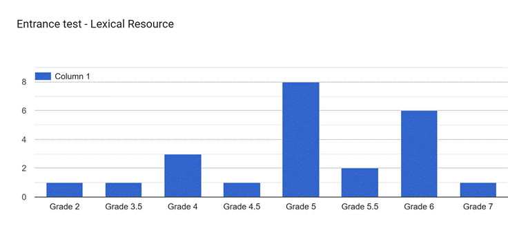 Graphical data